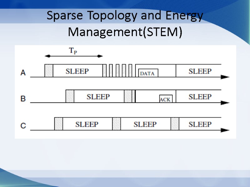 Sparse Topology and Energy Management(STEM)